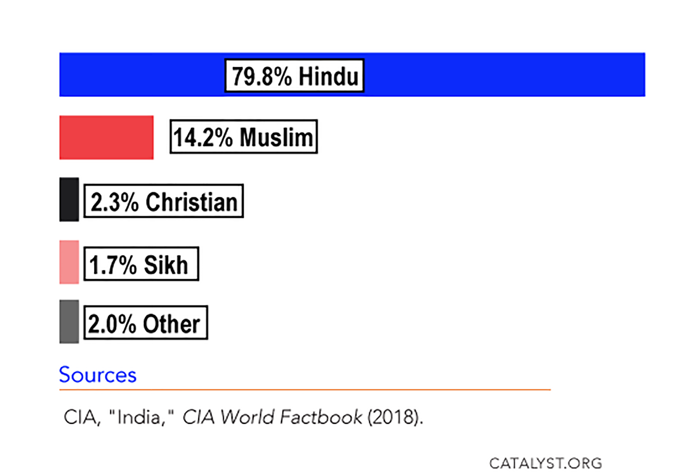 India Population Chart 2015